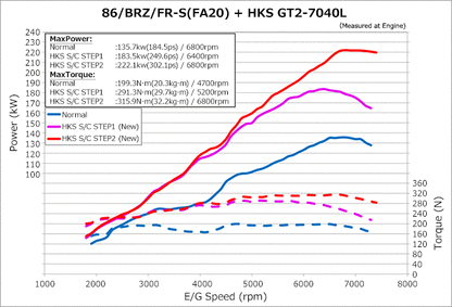 GT86 FR-S BRZ HKS GT2 スーパーチャージャーキット