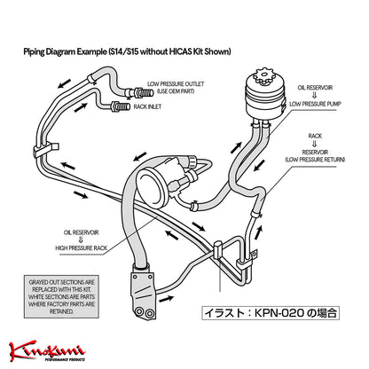 Replacement Power Steering Line Kit - Silvia S13 / 180SX (non HICAS)