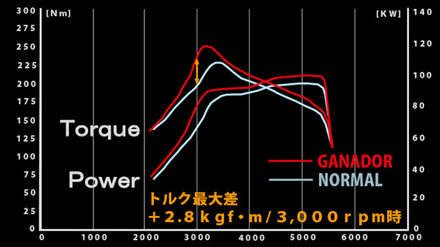 MODELLISTA PRIUS PHV PRIUS PRIME GANADOR マフラー